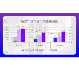 CIELOBLU基路伯埃斯特智臻墻面漆，給您一個“會呼吸”的家