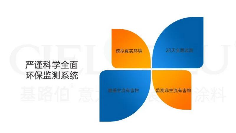 【揭秘】基路伯藝術涂料超環(huán)保品質當仁不讓，法國A+產(chǎn)品認證來護航(圖4)