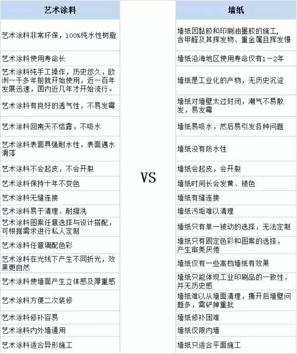家居裝修為什么都在選用基路伯原裝進(jìn)口涂料？(圖4)