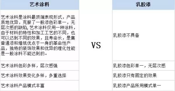 家居裝修為什么都在選用基路伯原裝進(jìn)口涂料？(圖5)