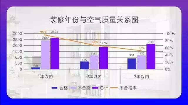 CIELOBLU基路伯埃斯特智臻墻面漆，給您一個“會呼吸”的家(圖2)