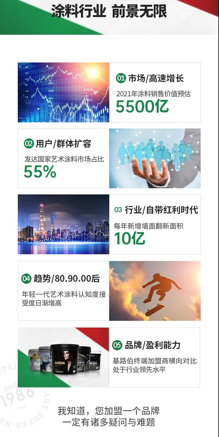 單月新簽涂料加盟客戶19家！“CIELOBLU基路伯速度”引行業(yè)側(cè)目(圖7)