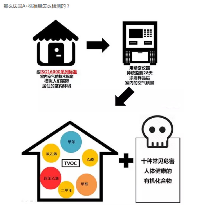 CIELOBLU | 有法國A+認證的家，更安心！(圖6)